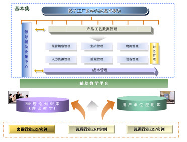 影子工廠 定義、作用與數據處理服務