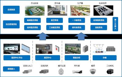 睿通智聯 引領智慧城市與企業管理數字化轉型