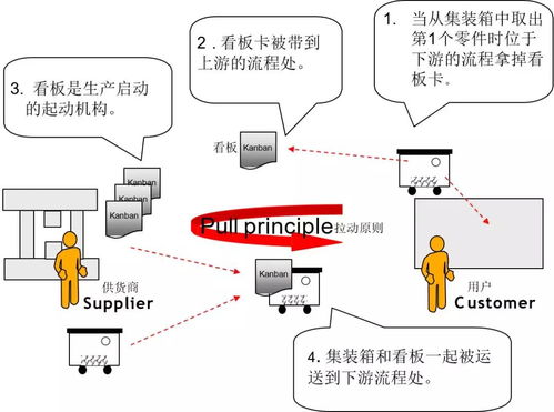 為什么寶馬工廠管理這么牛？——現(xiàn)場管理與精益生產(chǎn)的企業(yè)管理精髓