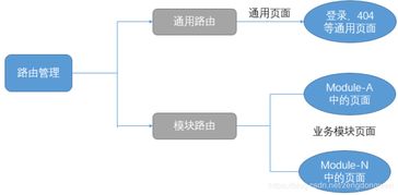 SaaS HRM 2 數(shù)據(jù)庫設(shè)計(jì)與前后端架構(gòu)規(guī)劃