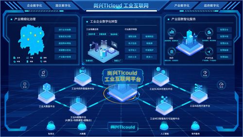 尚興科技 深耕工業(yè)互聯(lián)網(wǎng)數(shù)據(jù)服務(wù)，賦能工業(yè)企業(yè)數(shù)字化轉(zhuǎn)型升級(jí)